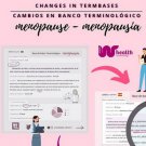 Changes in Termbases